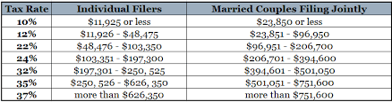 tables for 2025 taxes